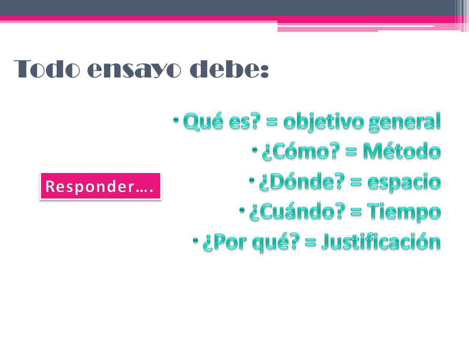 Todo ensayo debe: Qué es = objetivo general ¿Cómo = Método