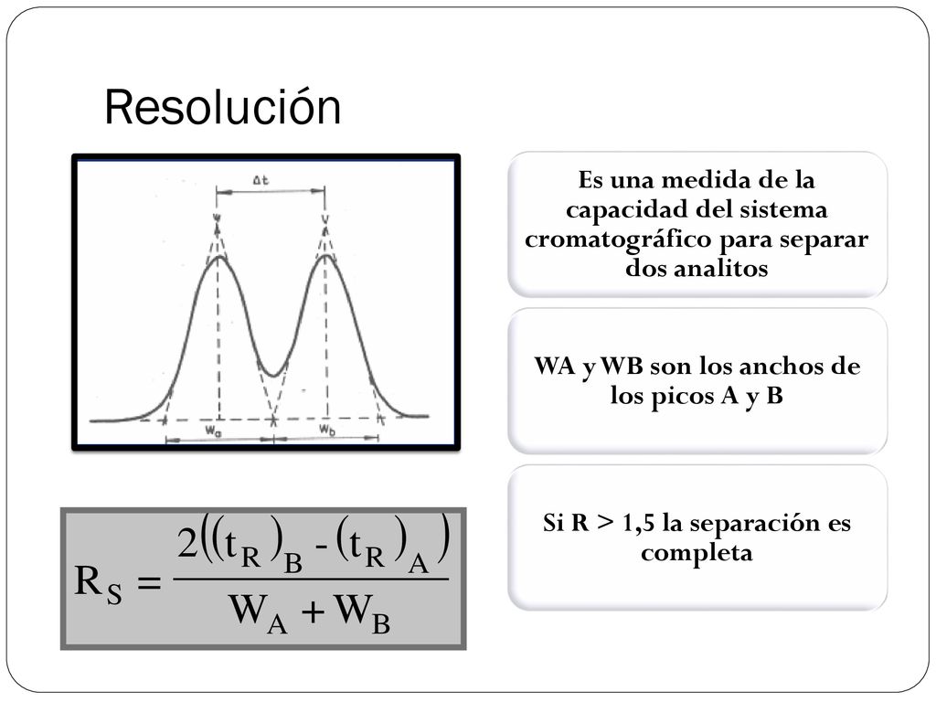 Resolución Es una medida de la capacidad del sistema cromatográfico para separar dos analitos. WA y WB son los anchos de los picos A y B.