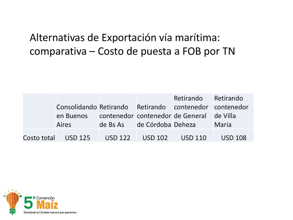 Alternativas de Exportación vía marítima: comparativa – Costo de puesta a FOB por TN