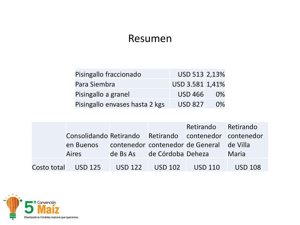 Resumen Pisingallo fraccionado USD 513 2,13% Para Siembra USD 3.581