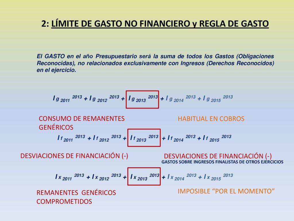 2: LÍMITE DE GASTO NO FINANCIERO y REGLA DE GASTO