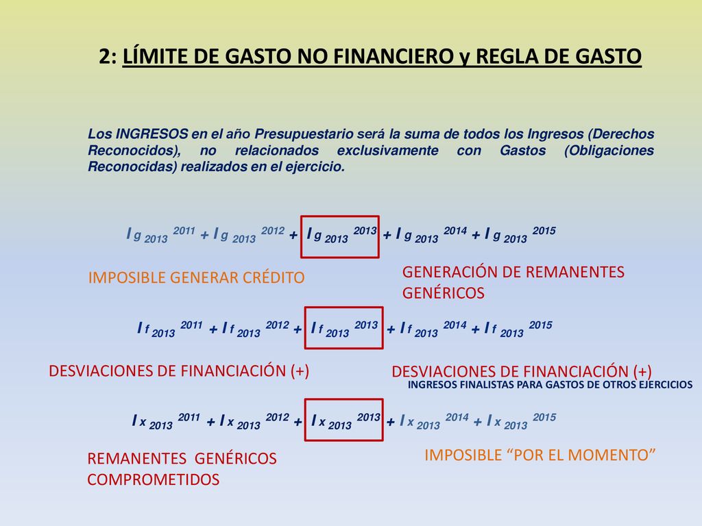 2: LÍMITE DE GASTO NO FINANCIERO y REGLA DE GASTO