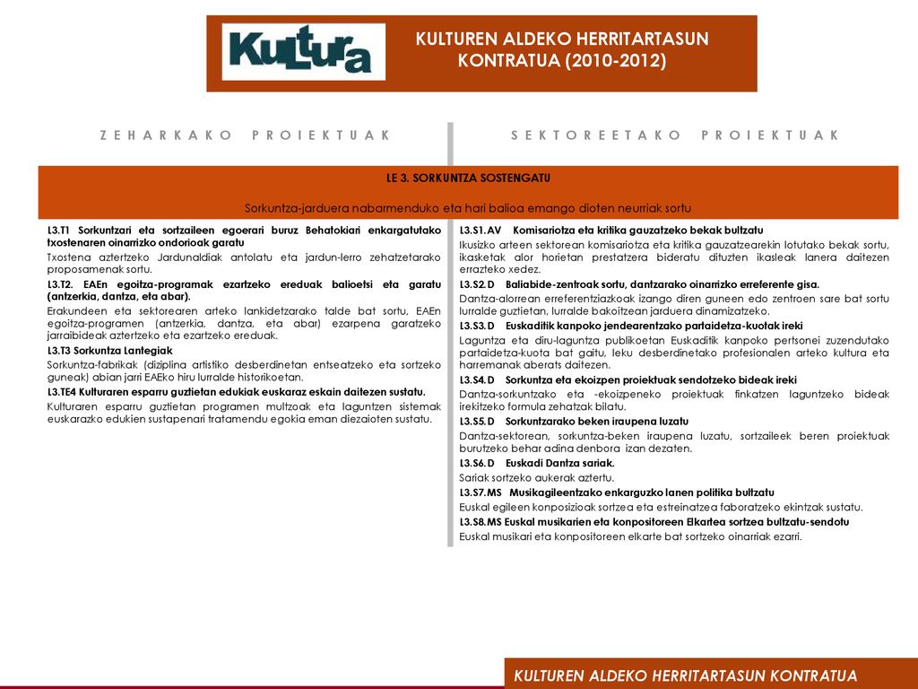 S E K T O R E E T A K O P R O I E K T U A K LE 3. SORKUNTZA SOSTENGATU