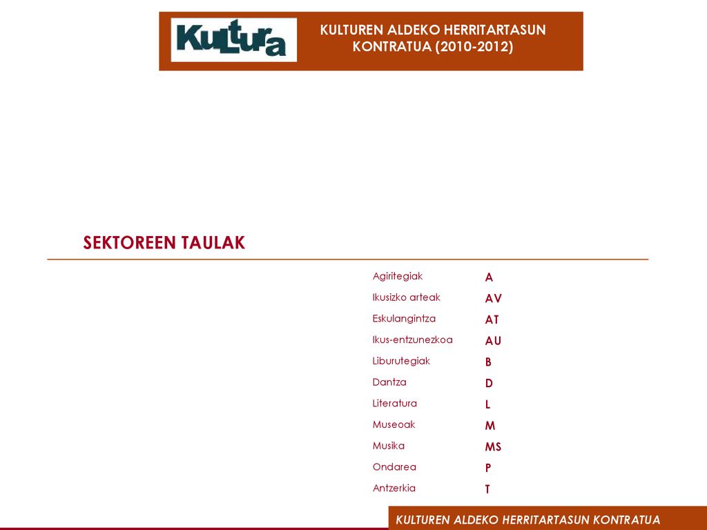 SEKTOREEN TAULAK A AV AT AU B D L M MS P T Agiritegiak Ikusizko arteak