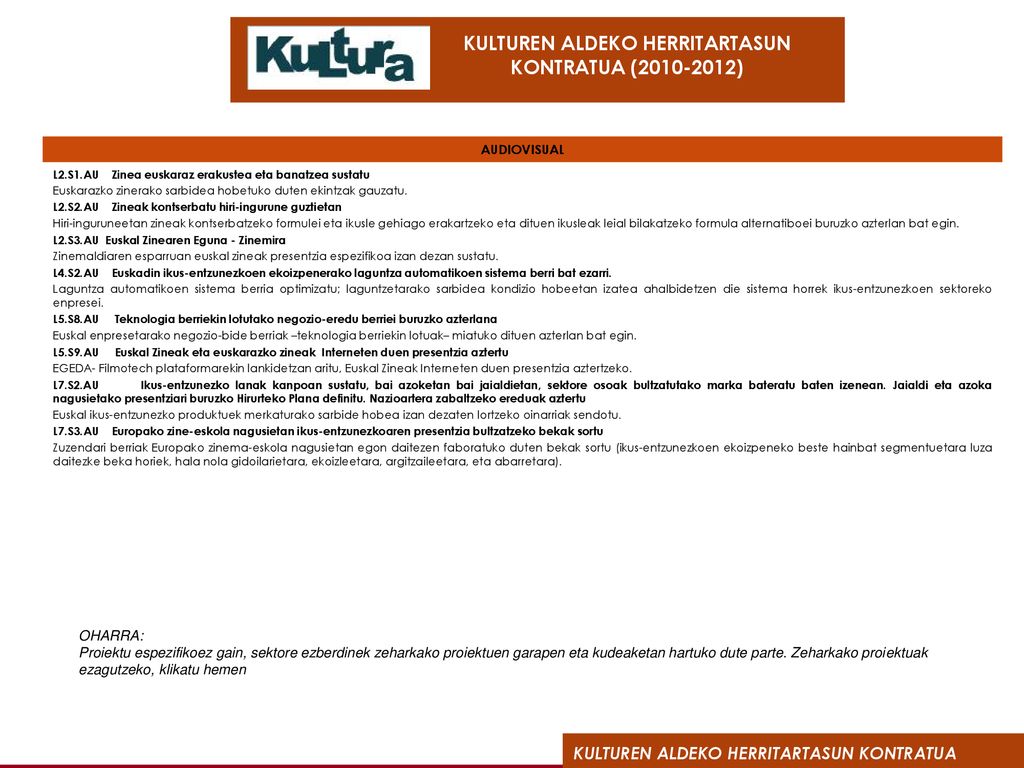 AUDIOVISUAL L2.S1.AU Zinea euskaraz erakustea eta banatzea sustatu. Euskarazko zinerako sarbidea hobetuko duten ekintzak gauzatu.