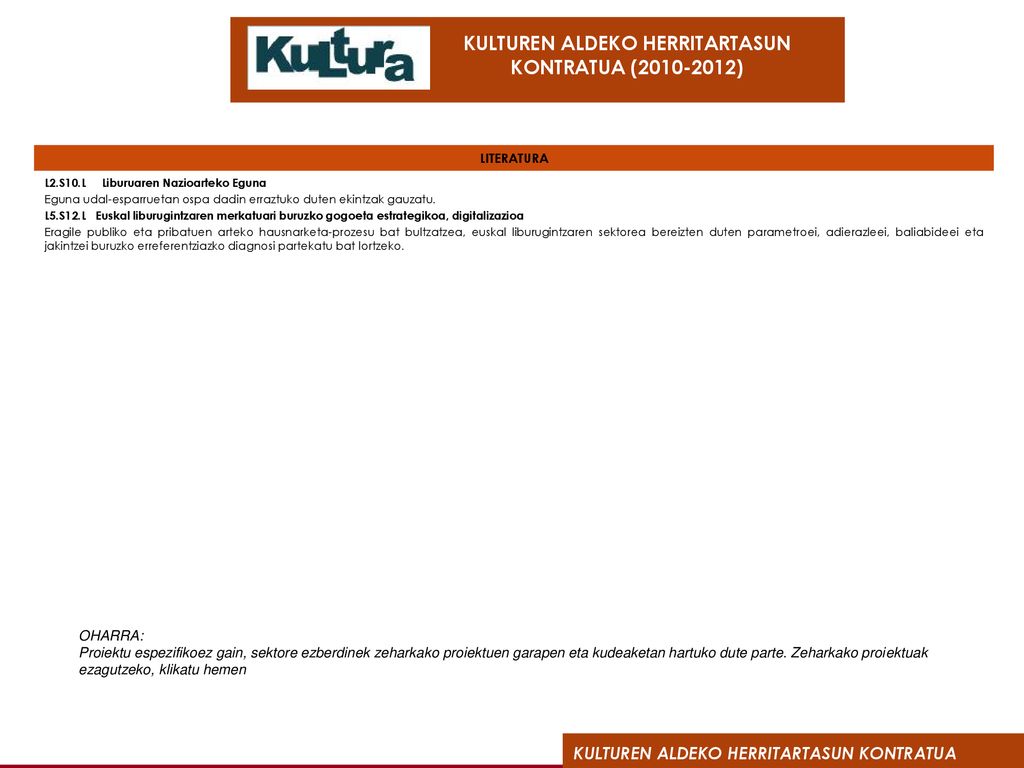 LITERATURA L2.S10.L Liburuaren Nazioarteko Eguna. Eguna udal-esparruetan ospa dadin erraztuko duten ekintzak gauzatu.