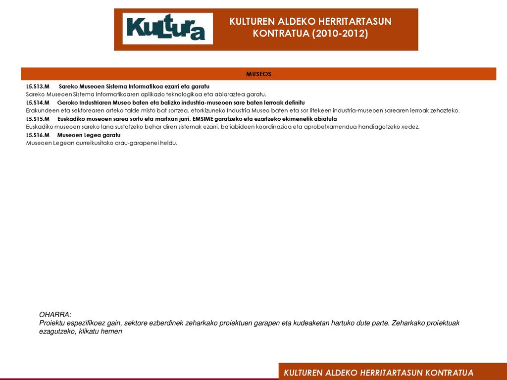 MUSEOS L5.S13.M Sareko Museoen Sistema Informatikoa ezarri eta garatu.