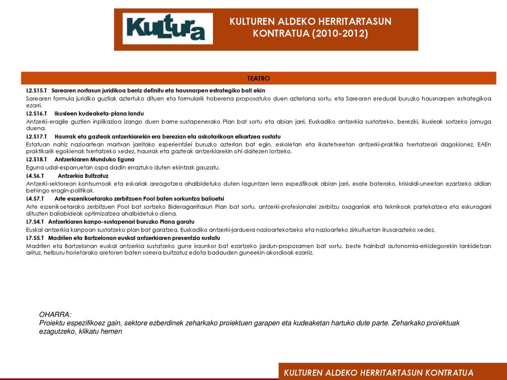 TEATRO L2.S15.T Sarearen nortasun juridikoa berriz definitu eta hausnarpen estrategiko bati ekin.