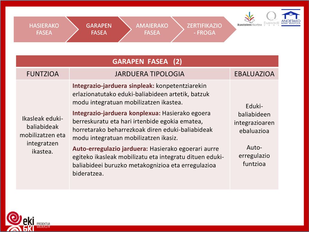 GARAPEN FASEA (2) FUNTZIOA JARDUERA TIPOLOGIA EBALUAZIOA