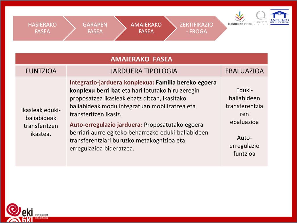 AMAIERAKO FASEA FUNTZIOA JARDUERA TIPOLOGIA EBALUAZIOA