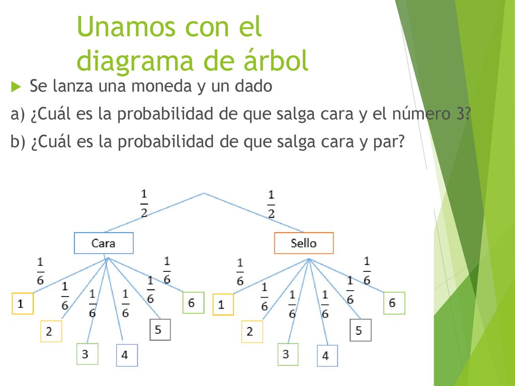 Exposición De Estadística 10 01. Diagrama De árbol - Lessons - Blendspace