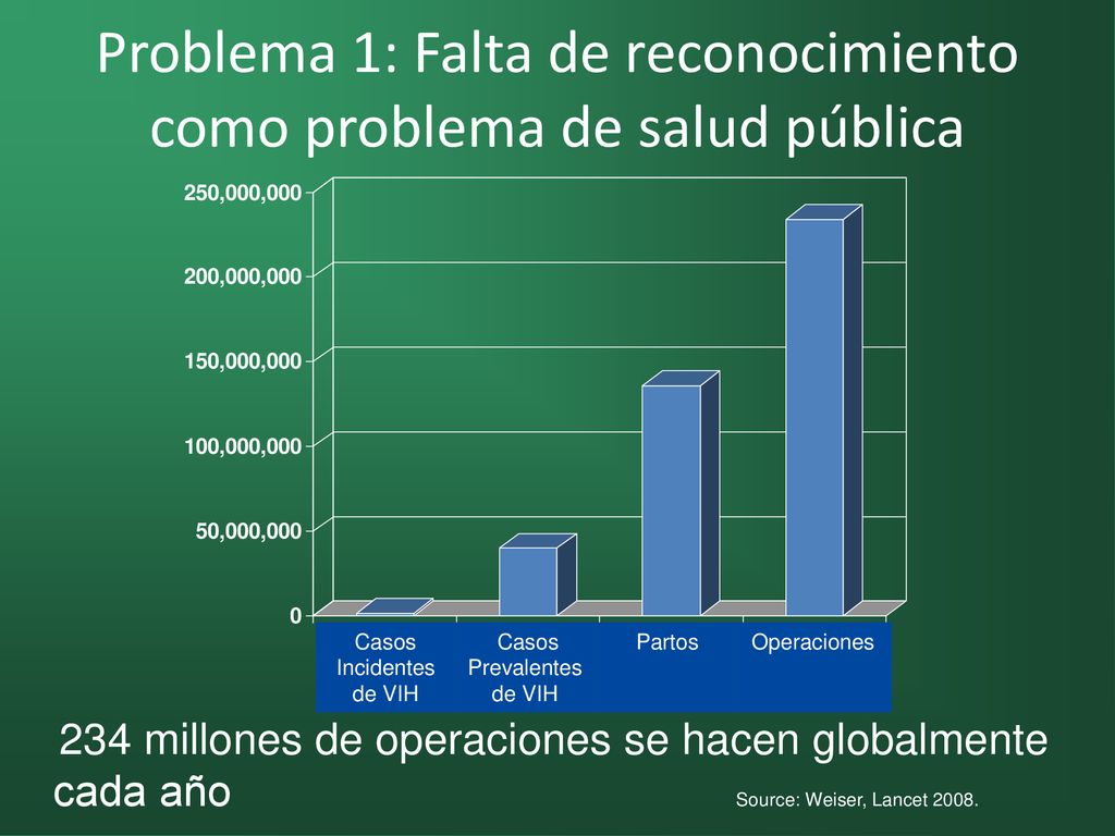 Problema 1: Falta de reconocimiento como problema de salud pública
