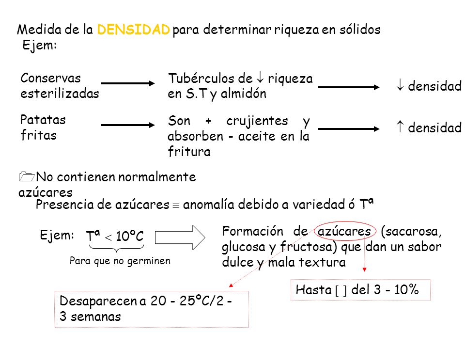 Medida de la DENSIDAD para determinar riqueza en sólidos Ejem: