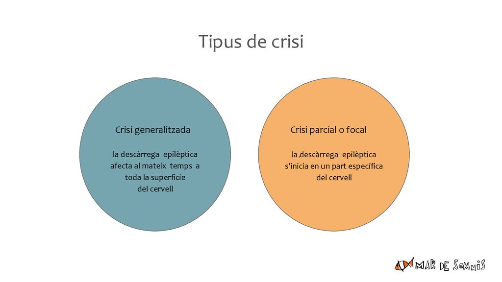 Tipus de crisi Crisi generalitzada Crisi parcial o focal .