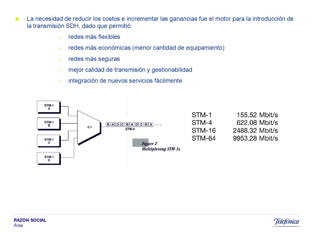 La necesidad de reducir los costos e incrementar las ganancias fue el motor para la introducción de la transmisión SDH, dado que permitió: