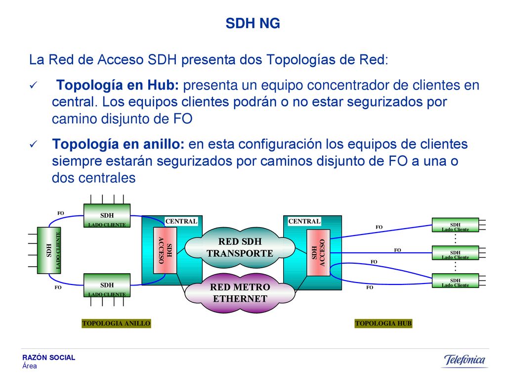 SDH NG La Red de Acceso SDH presenta dos Topologías de Red: