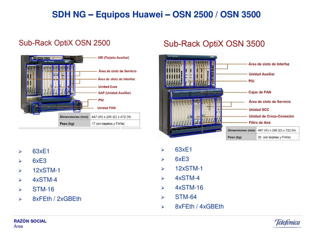 SDH NG – Equipos Huawei – OSN 2500 / OSN 3500
