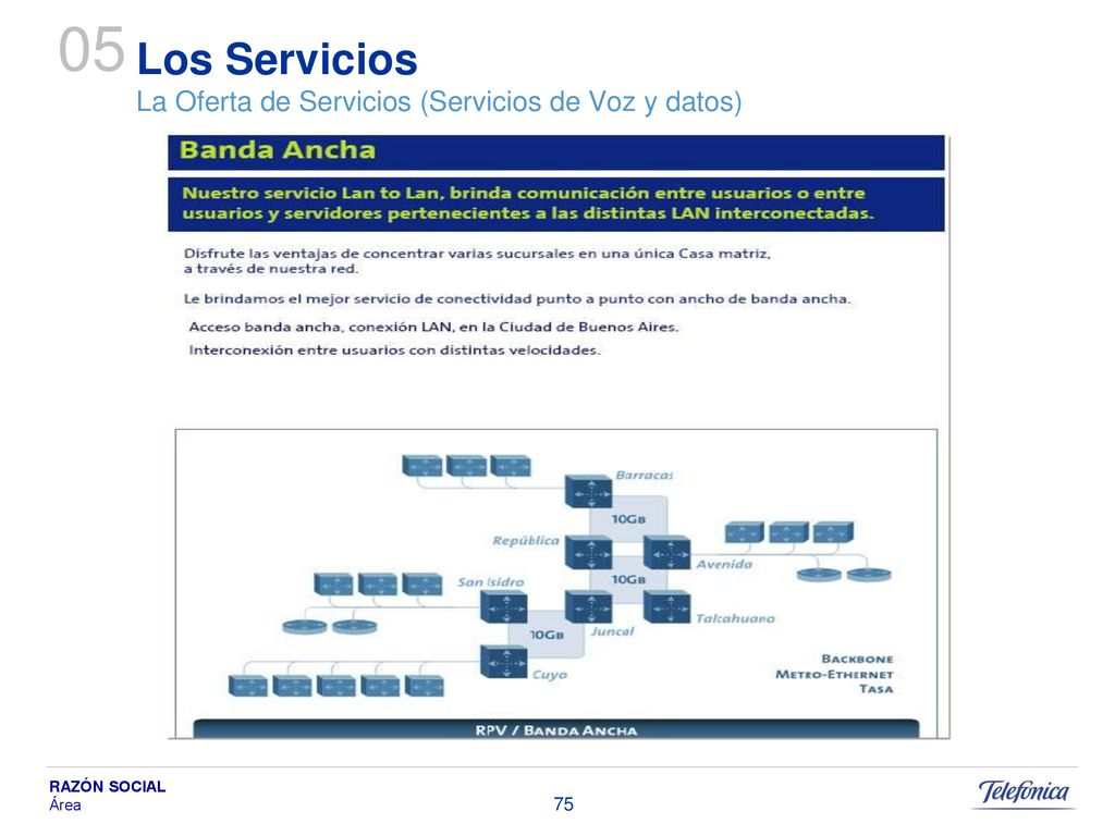Los Servicios La Oferta de Servicios (Servicios de Voz y datos)