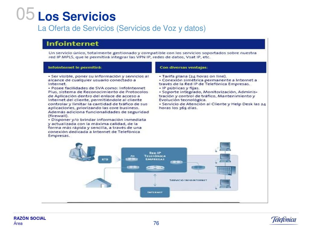 Los Servicios La Oferta de Servicios (Servicios de Voz y datos)
