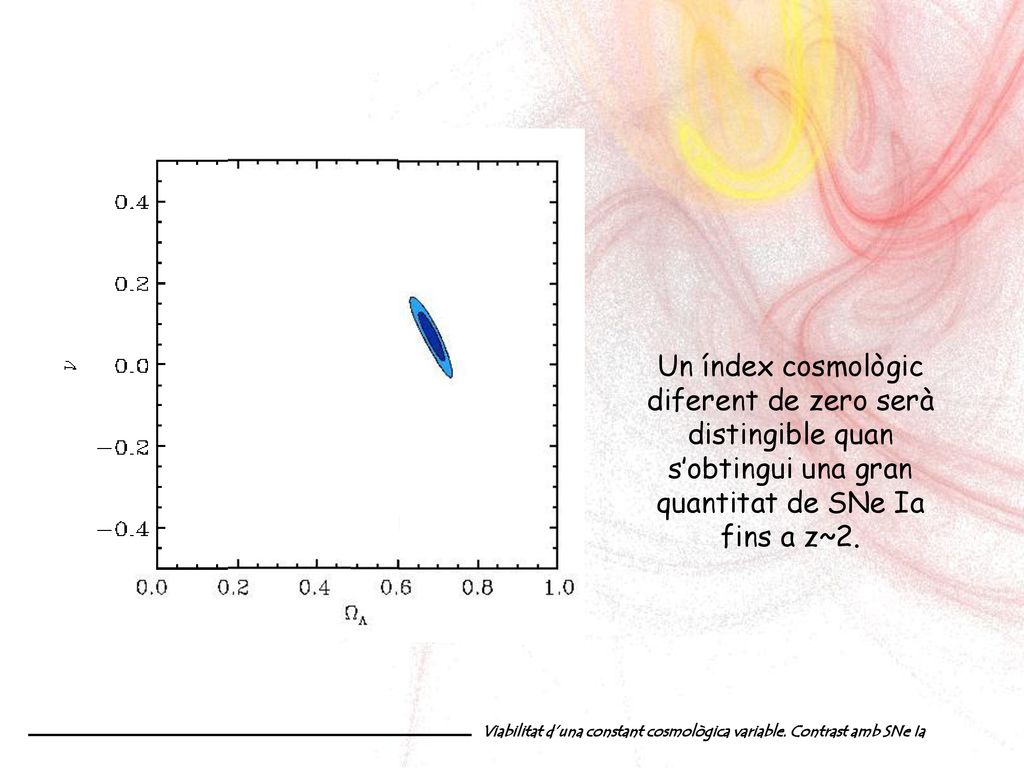 Un índex cosmològic diferent de zero serà distingible quan s’obtingui una gran quantitat de SNe Ia fins a z~2.