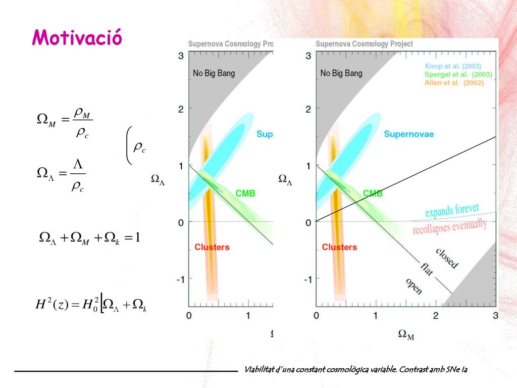 Motivació Viabilitat d’una constant cosmològica variable. Contrast amb SNe Ia