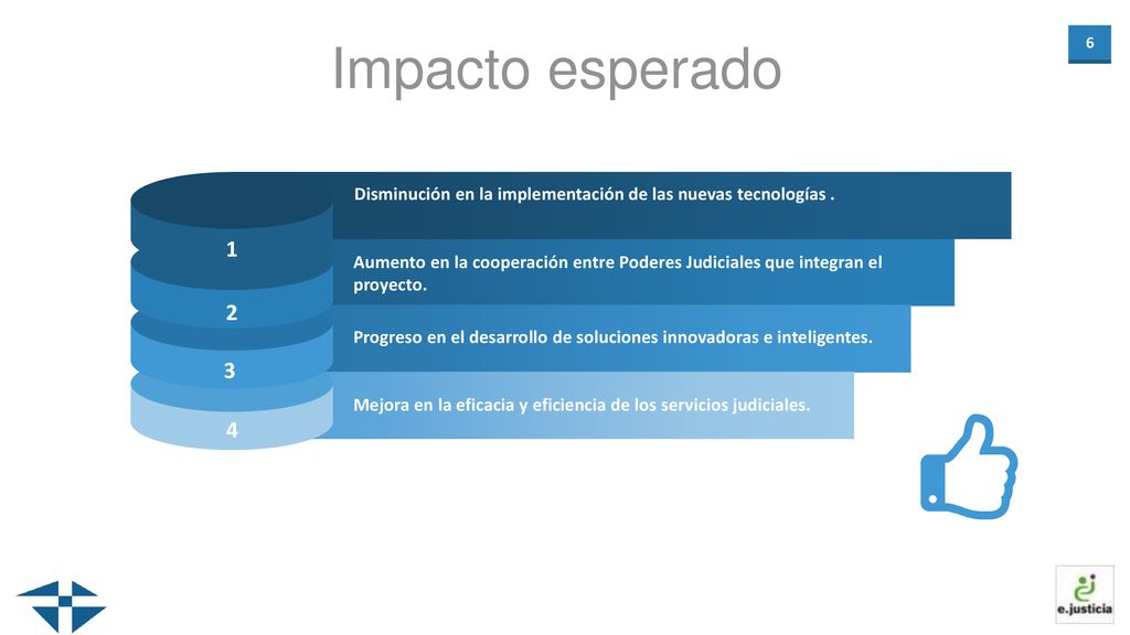 Impacto esperado Disminución en la implementación de las nuevas tecnologías . 1.