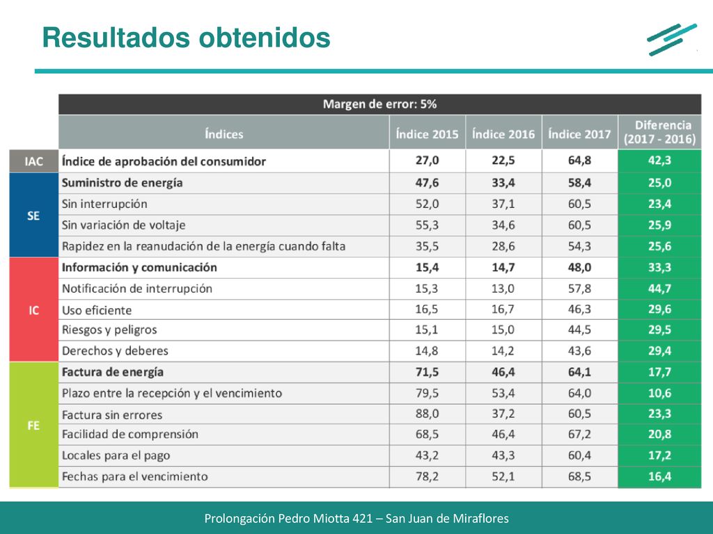 Prolongación Pedro Miotta 421 – San Juan de Miraflores