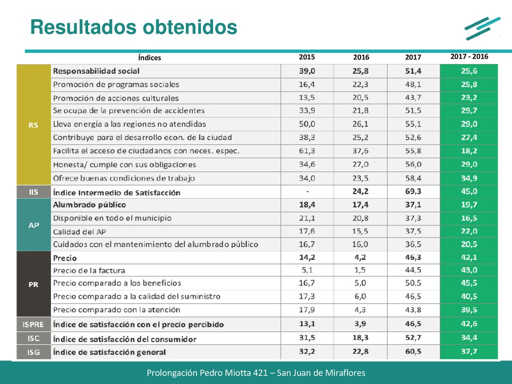 Prolongación Pedro Miotta 421 – San Juan de Miraflores