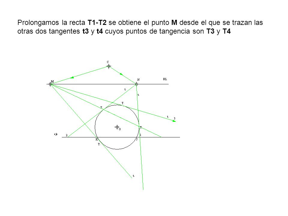 Prolongamos la recta T1-T2 se obtiene el punto M desde el que se trazan las otras dos tangentes t3 y t4 cuyos puntos de tangencia son T3 y T4