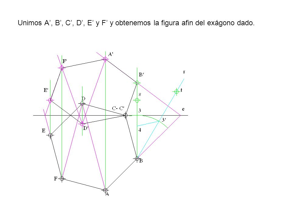 Unimos A’, B’, C’, D’, E’ y F’ y obtenemos la figura afin del exágono dado.