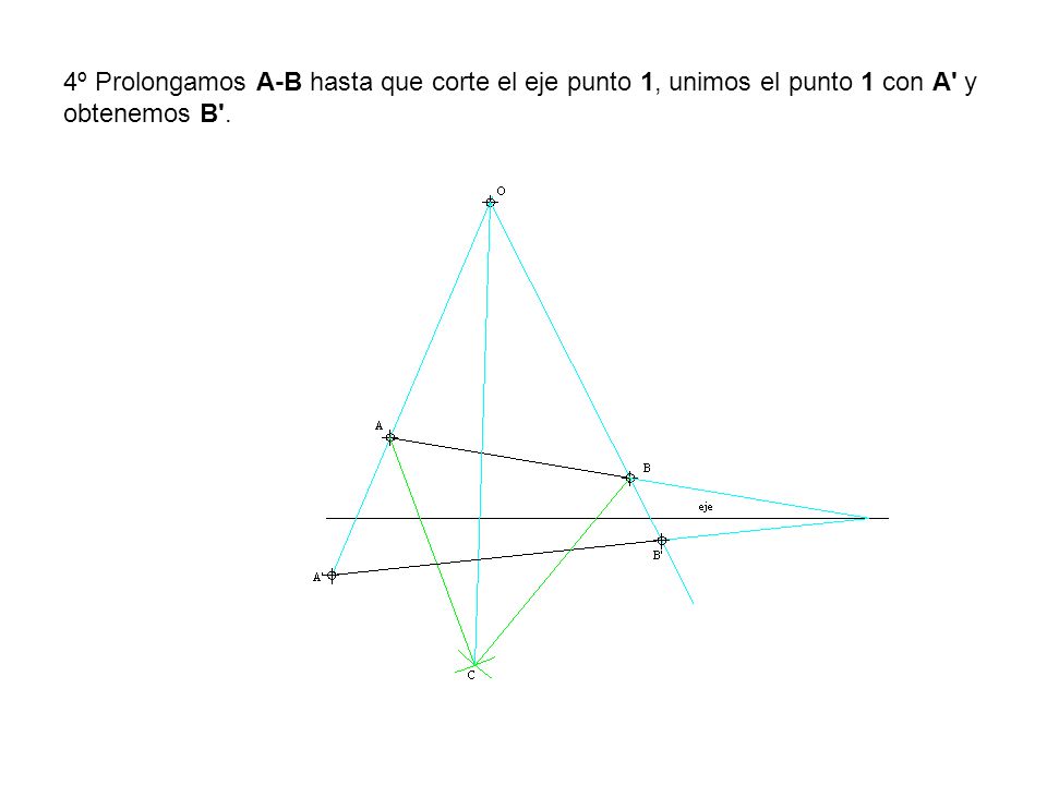 4º Prolongamos A-B hasta que corte el eje punto 1, unimos el punto 1 con A y obtenemos B .