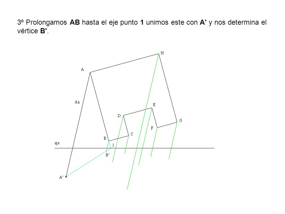 3º Prolongamos AB hasta el eje punto 1 unimos este con A y nos determina el vértice B .