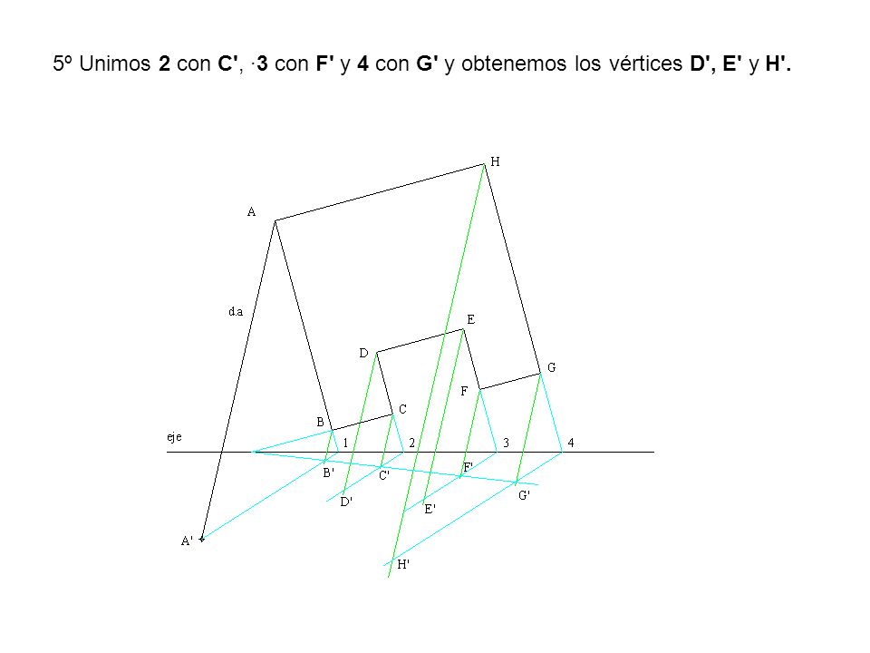 5º Unimos 2 con C , ·3 con F y 4 con G y obtenemos los vértices D , E y H .