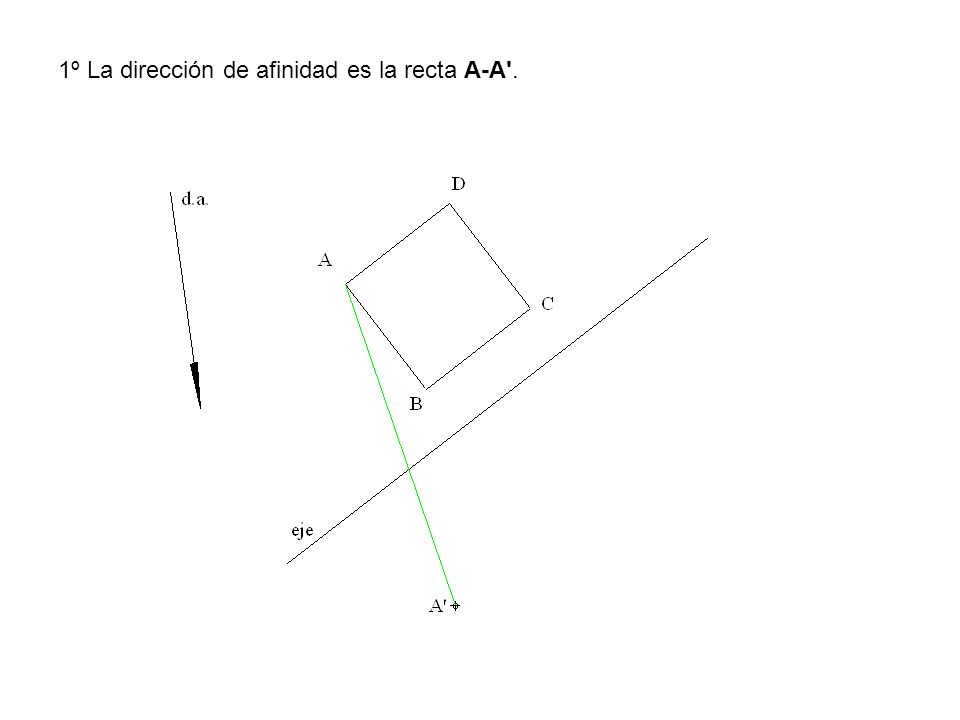 1º La dirección de afinidad es la recta A-A .