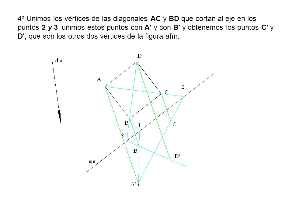 4º Unimos los vértices de las diagonales AC y BD que cortan al eje en los puntos 2 y 3 unimos estos puntos con A y con B y obtenemos los puntos C y D , que son los otros dos vértices de la figura afín.