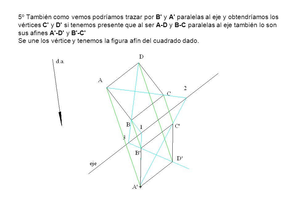 5º También como vemos podríamos trazar por B y A paralelas al eje y obtendríamos los vértices C y D si tenemos presente que al ser A-D y B-C paralelas al eje también lo son sus afines A -D y B -C Se une los vértice y tenemos la figura afín del cuadrado dado.