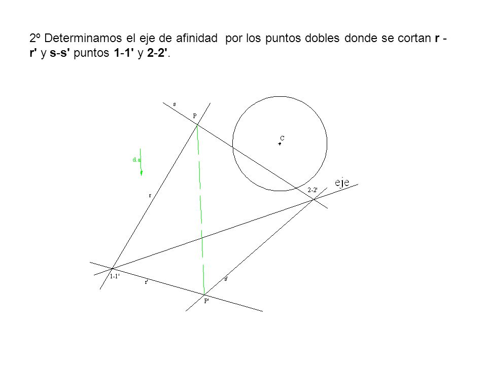 2º Determinamos el eje de afinidad por los puntos dobles donde se cortan r - r y s-s puntos 1-1 y 2-2 .