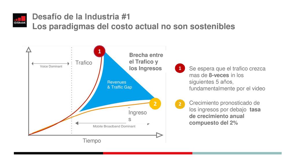 Desafío de la Industria #1 Los paradigmas del costo actual no son sostenibles