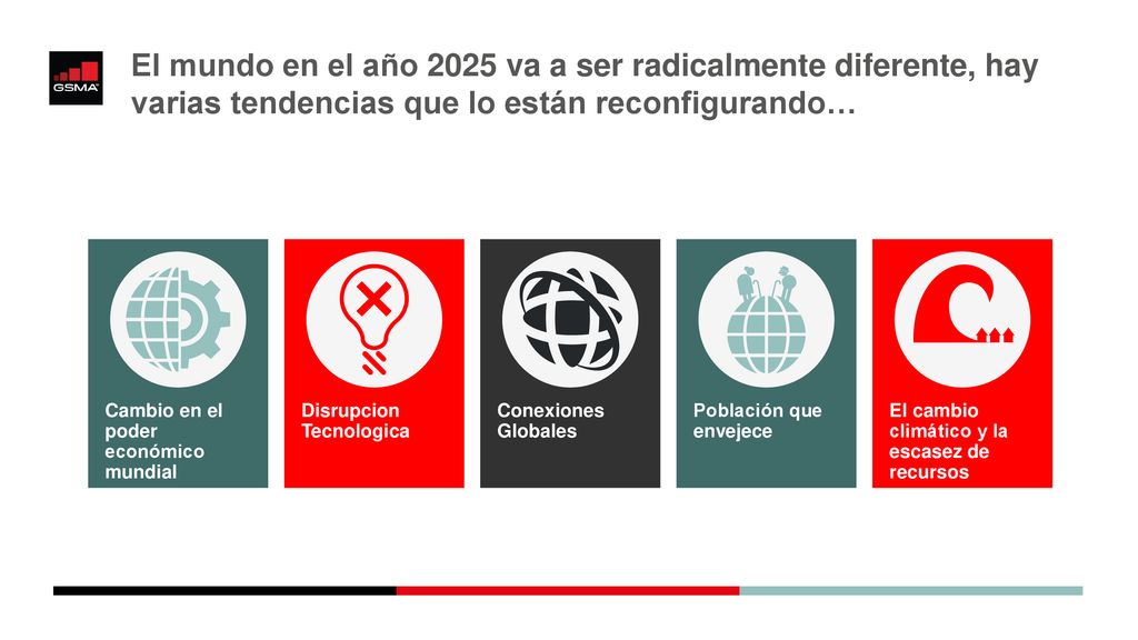 El mundo en el año 2025 va a ser radicalmente diferente, hay varias tendencias que lo están reconfigurando…