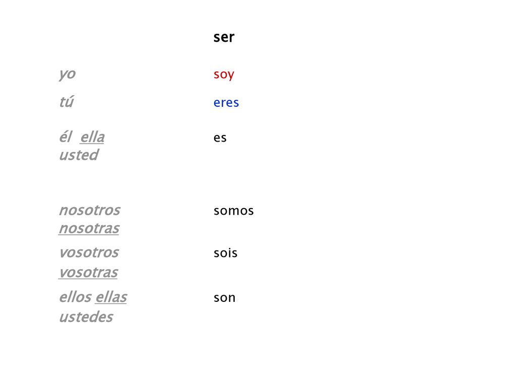 ser yo soy. tú eres. él ella es. usted. nosotros somos. nosotras. vosotros sois.