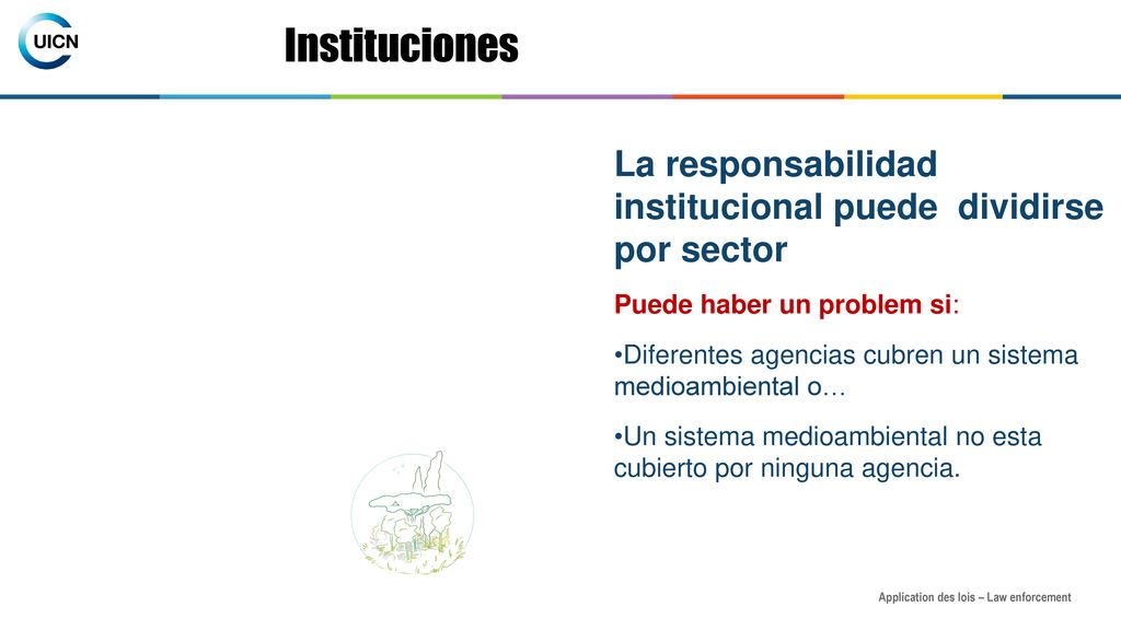 Instituciones La responsabilidad institucional puede dividirse por sector. Puede haber un problem si: