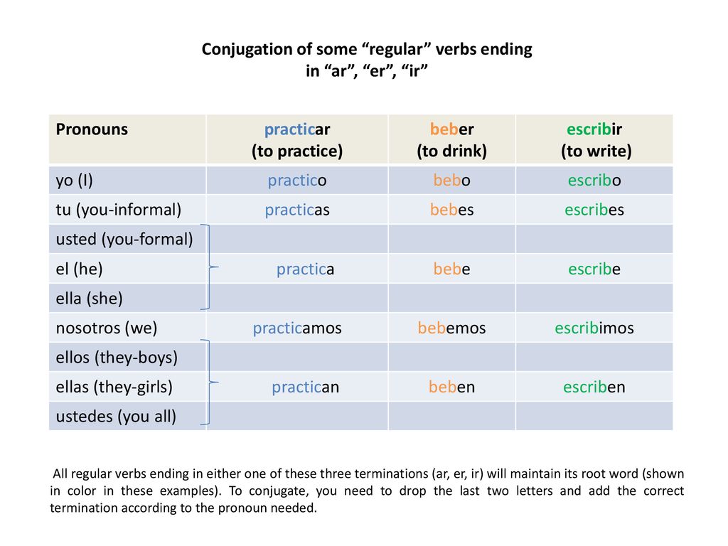 Conjugation of some regular verbs ending in ar , er , ir