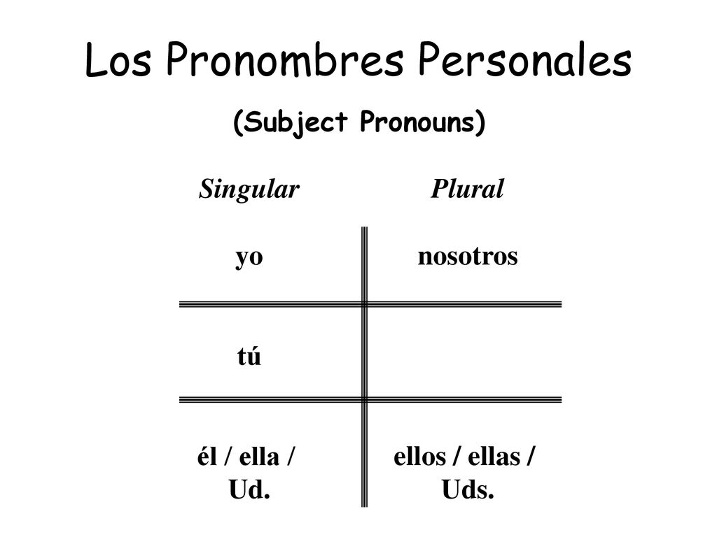 Present tense conjugations of regular –AR, -ER, - IR verbs - ppt descargar