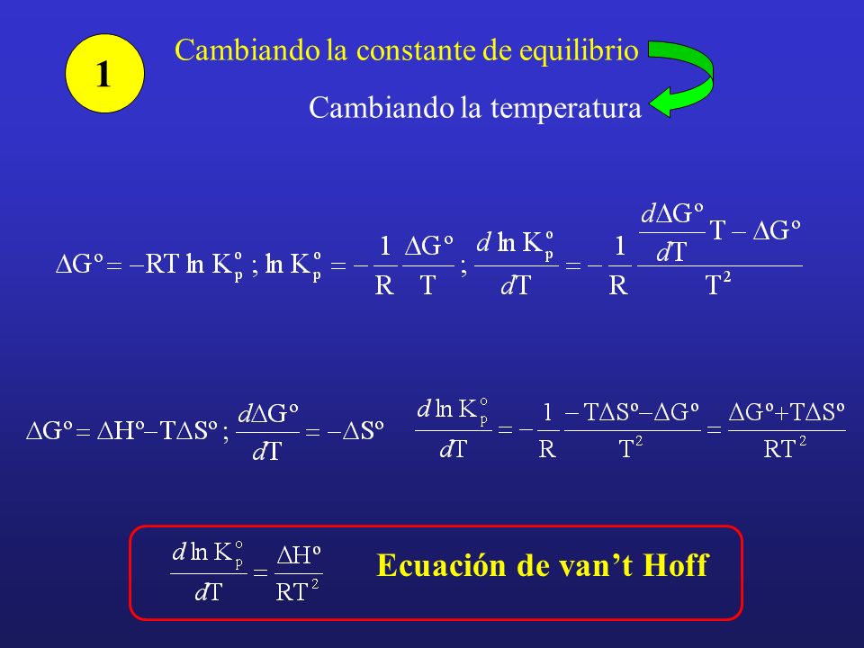 1 Ecuación de van’t Hoff Cambiando la constante de equilibrio