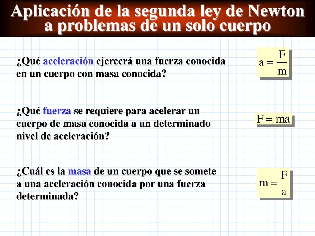 Aplicación de la segunda ley de Newton a problemas de un solo cuerpo
