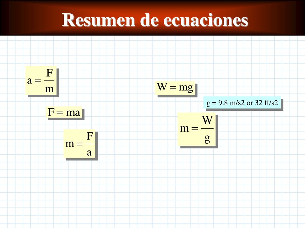 Resumen de ecuaciones g = 9.8 m/s2 or 32 ft/s2