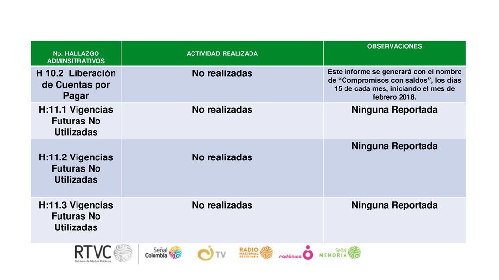 H 10.2 Liberación de Cuentas por Pagar No realizadas