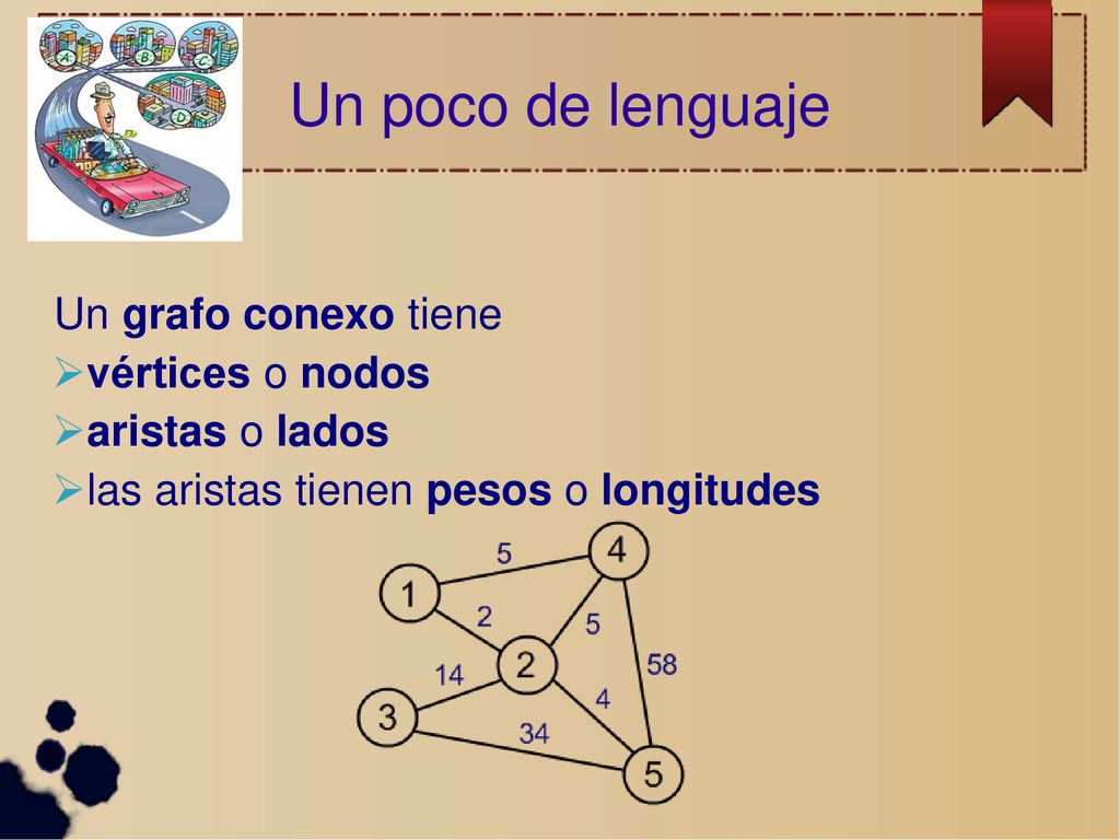 Un poco de lenguaje Un grafo conexo tiene vértices o nodos