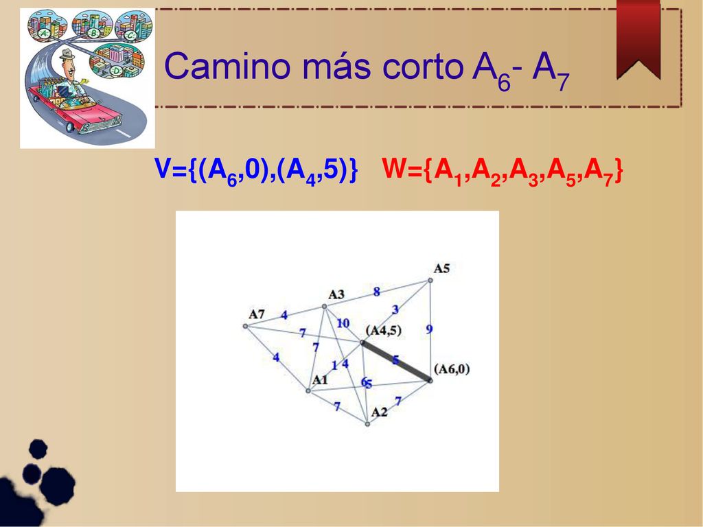 Camino más corto A6- A7 V={(A6,0),(A4,5)} W={A1,A2,A3,A5,A7}