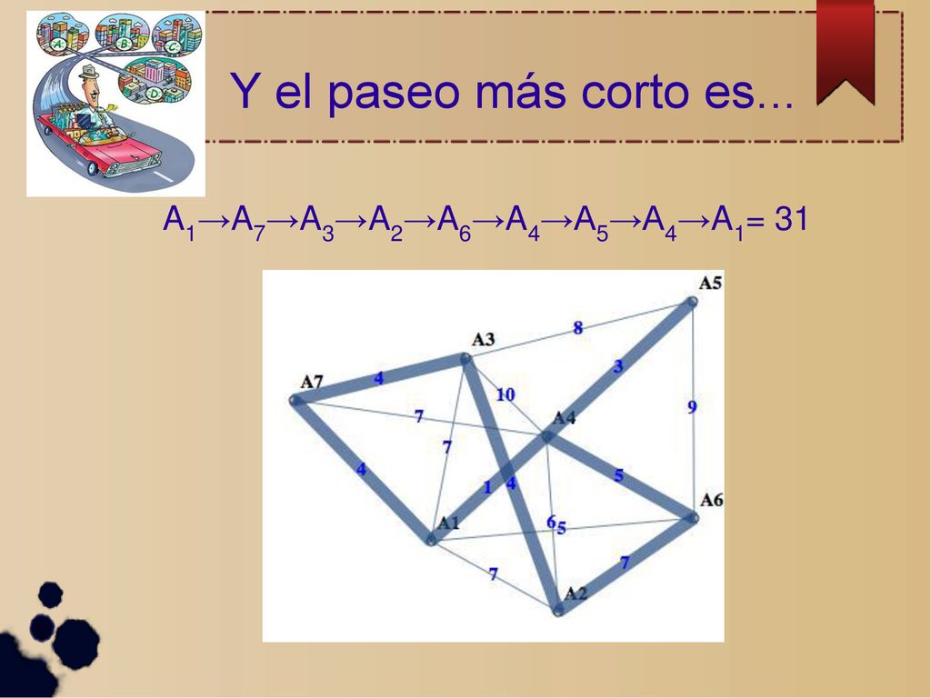 Y el paseo más corto es... A1→A7→A3→A2→A6→A4→A5→A4→A1=